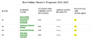 Online Bachelor Degrees and Programs